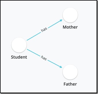 Student model