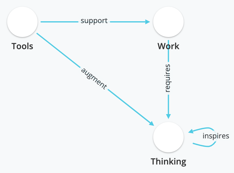 mentalmodel3